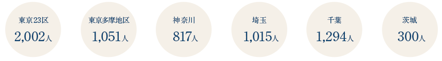 地域別相談件数