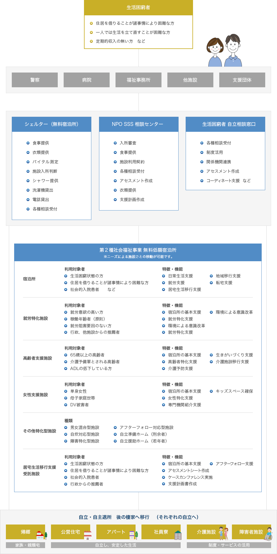 支援のしくみ