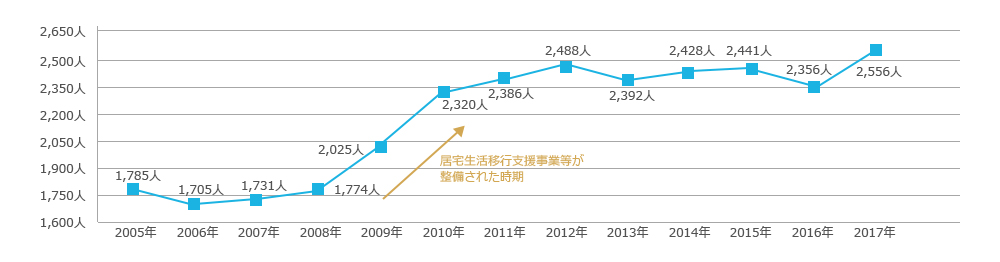 実績紹介