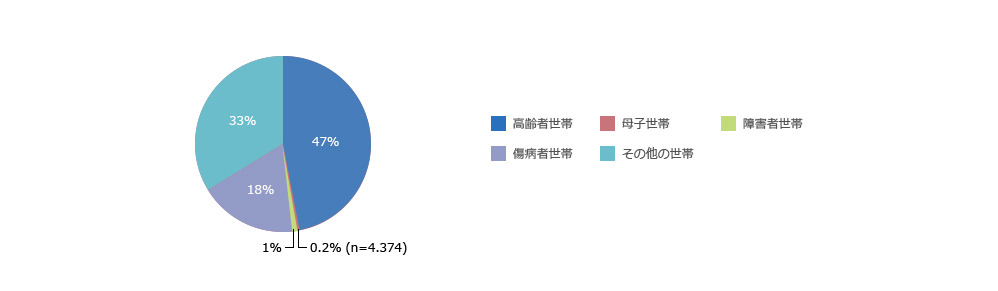 実績紹介