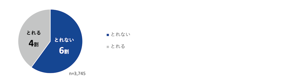 Data5 家族・親族との連絡