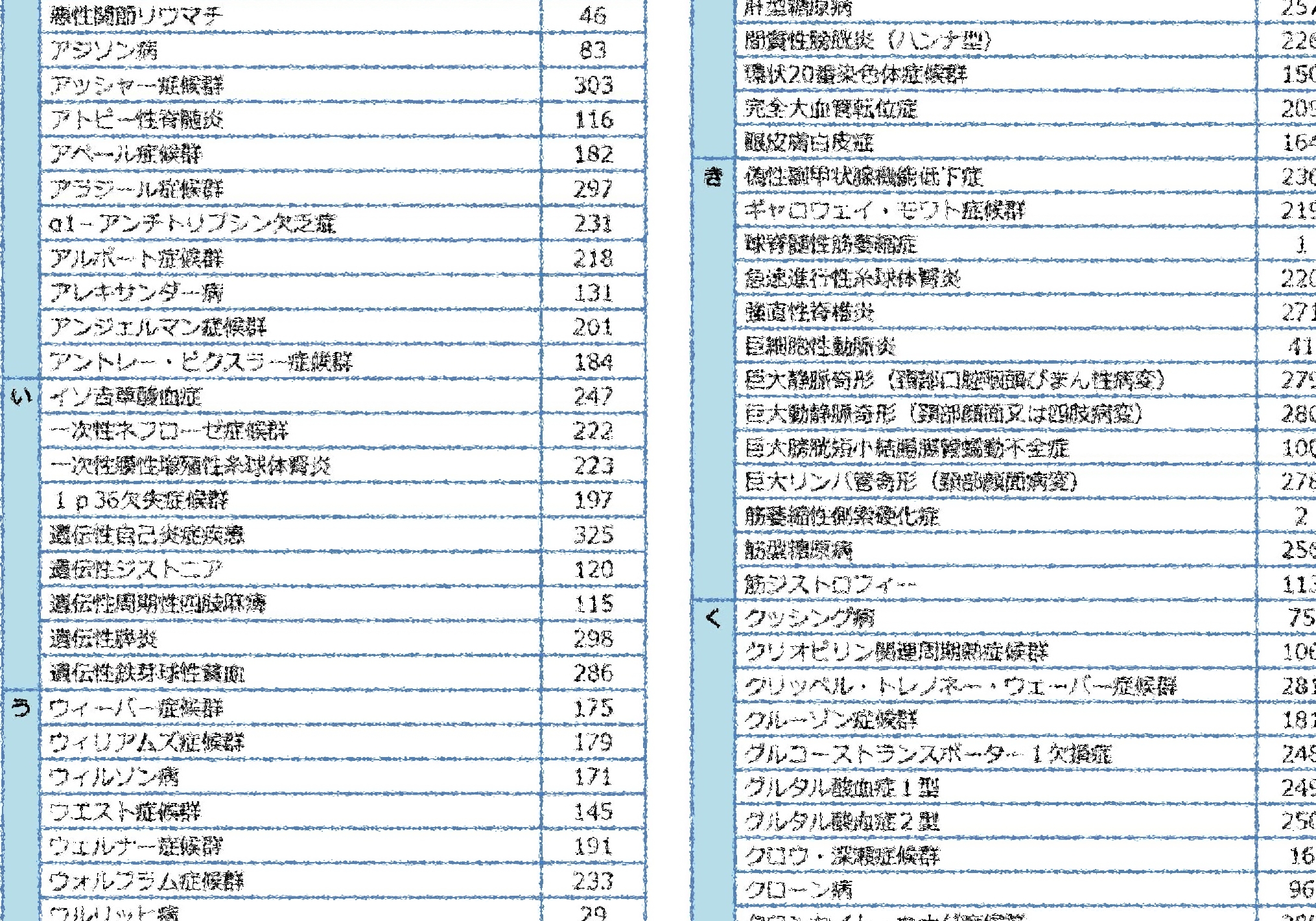 症候群 寿命 ネフローゼ 平均